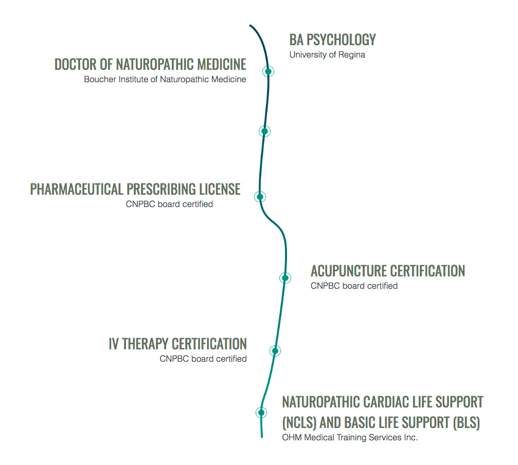 Rossland Naturopath, Dr. Amanda Chay